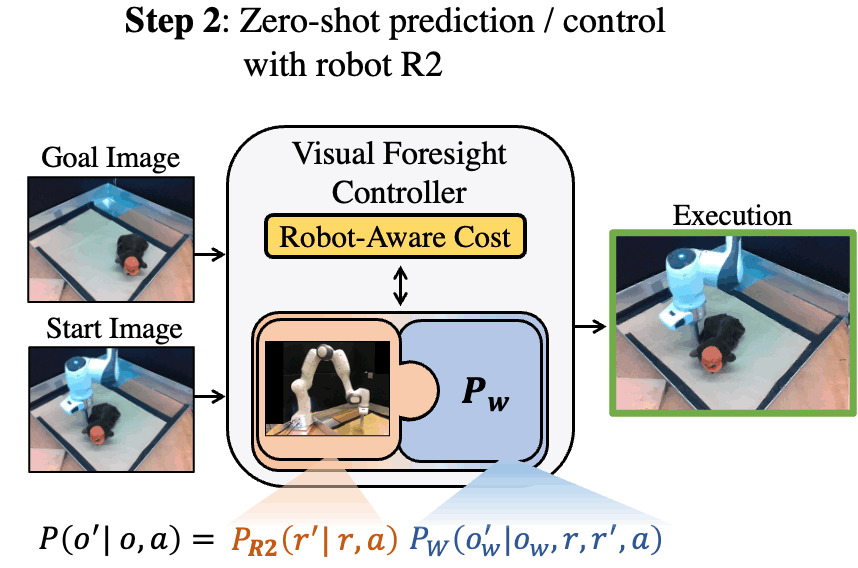 image for IKEA Furniture Assembly Environment for Long-Horizon Complex Manipulation Tasks
